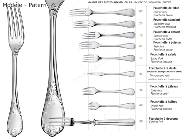 Details about   Commodore by Christofle Sterling Silver Regular Fork Dessert Fork 6 1/2" 