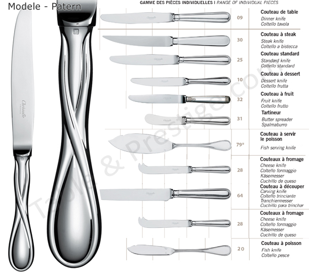 table knife vs butter knife